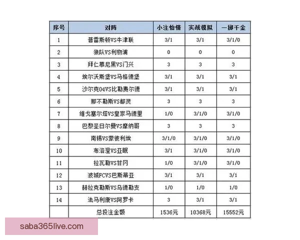 世界杯竞猜赔率平台全面解析助力投注策略精准预测胜负走势