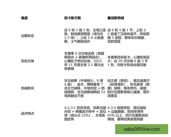 2026世界杯各大战队实力对比与比分走势深度预测分析