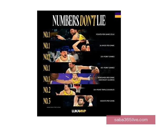 湖人官方发声力挺东契奇冲击MVP四项数据领跑全联盟统治力尽显