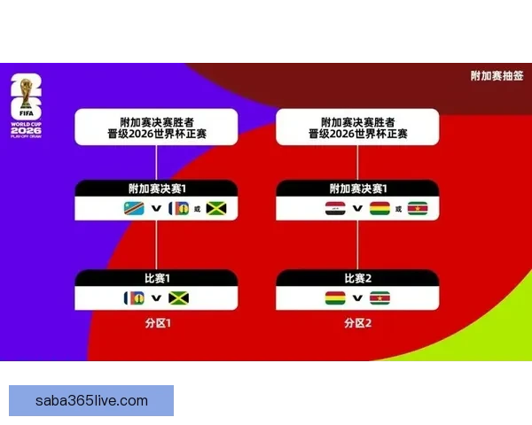 美加墨世界杯赛前投注攻略与热门下注策略解析