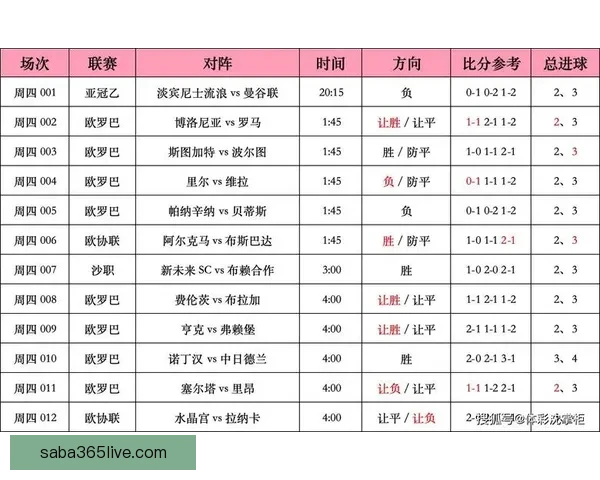 最全足球竞猜入口推荐，轻松掌握赛事实时赔率与投注技巧